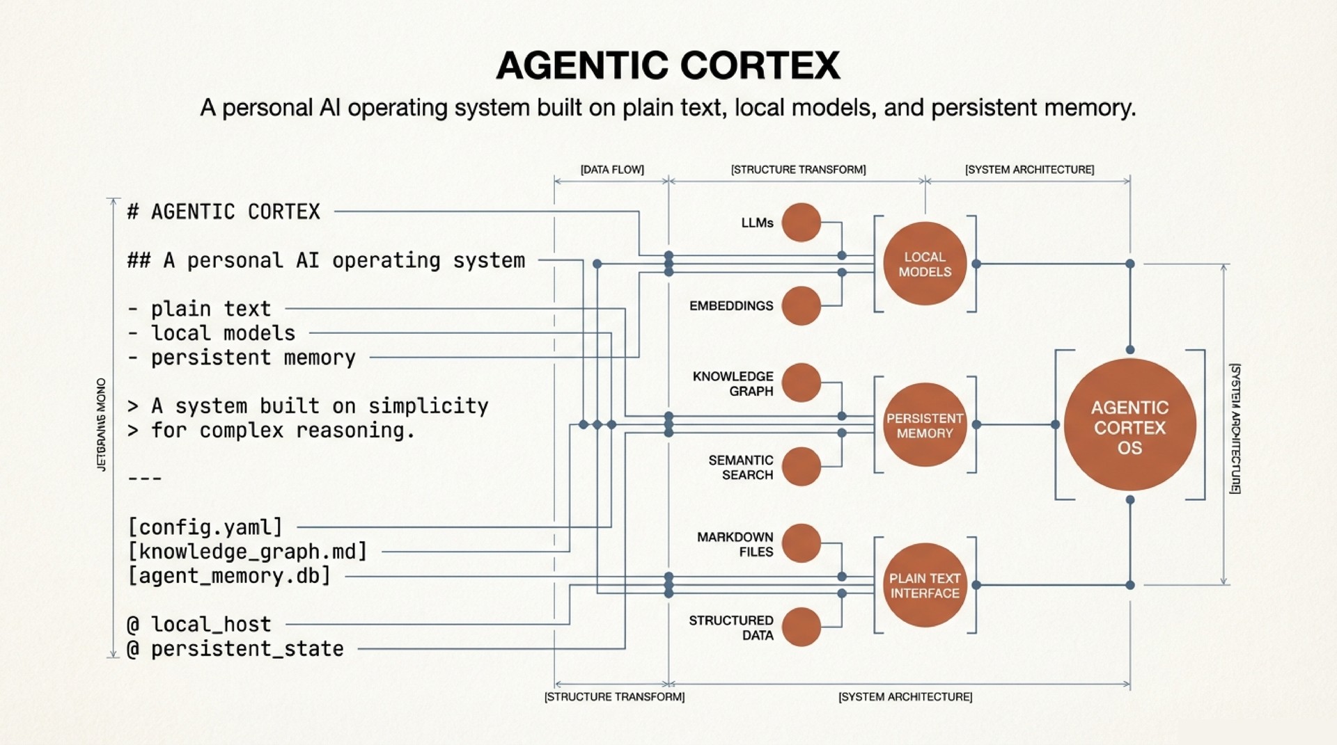 System Architecture