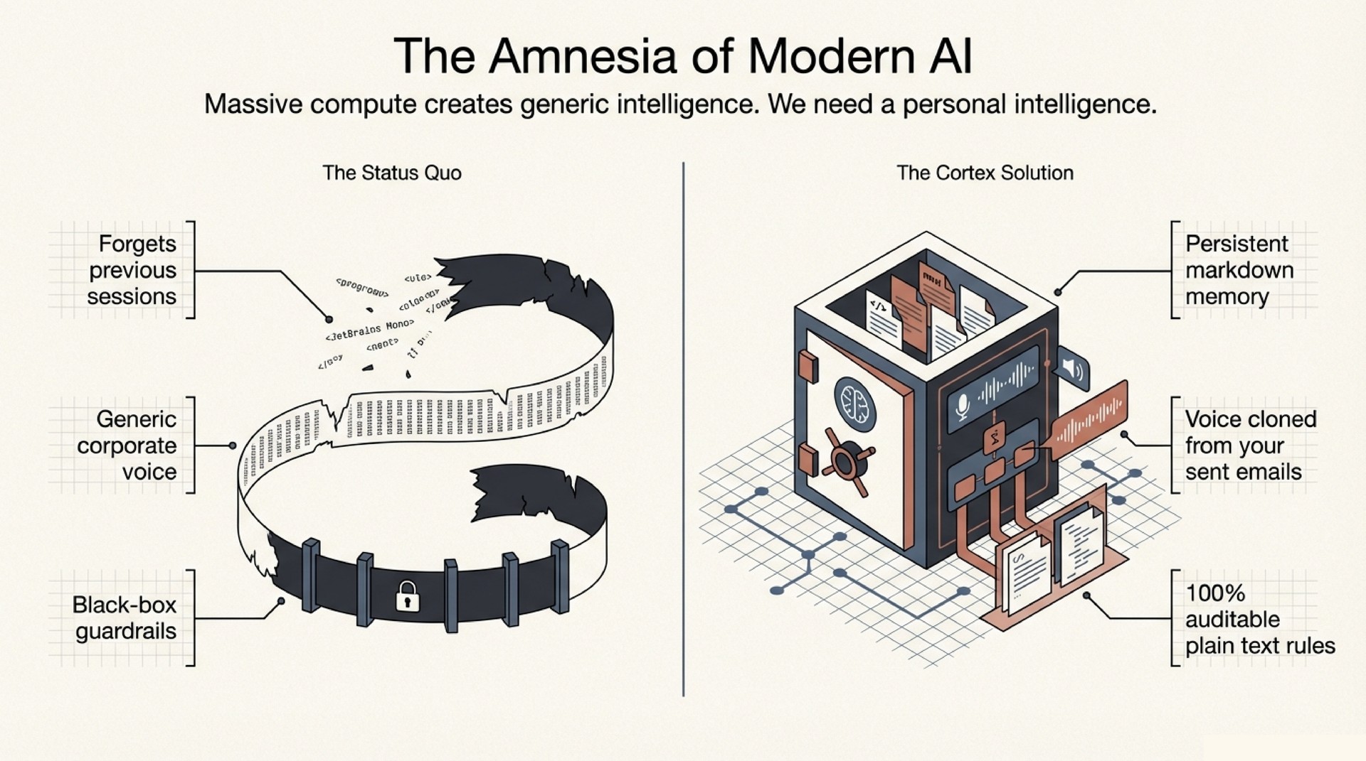 The Amnesia of Modern AI