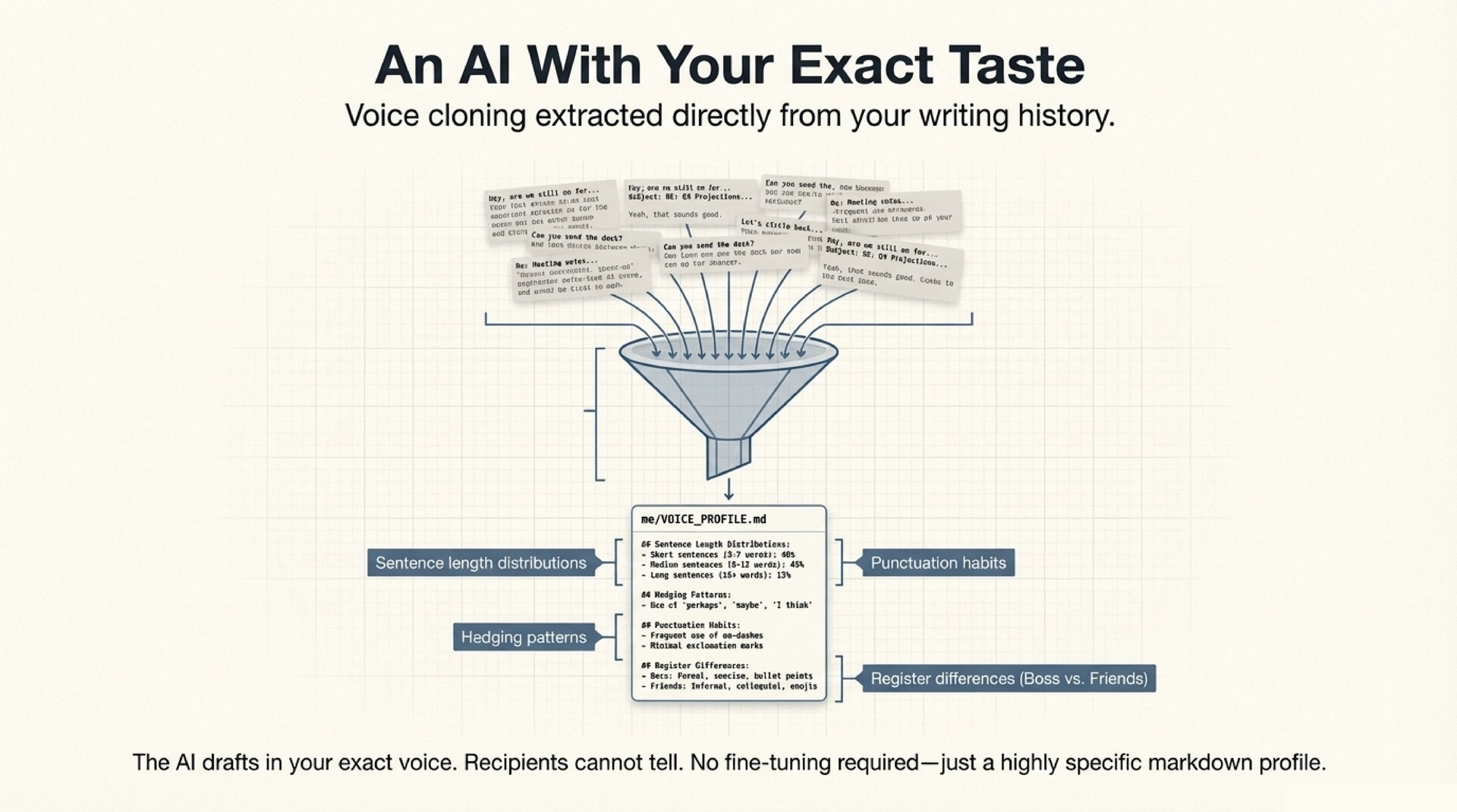 An AI With Your Exact Taste