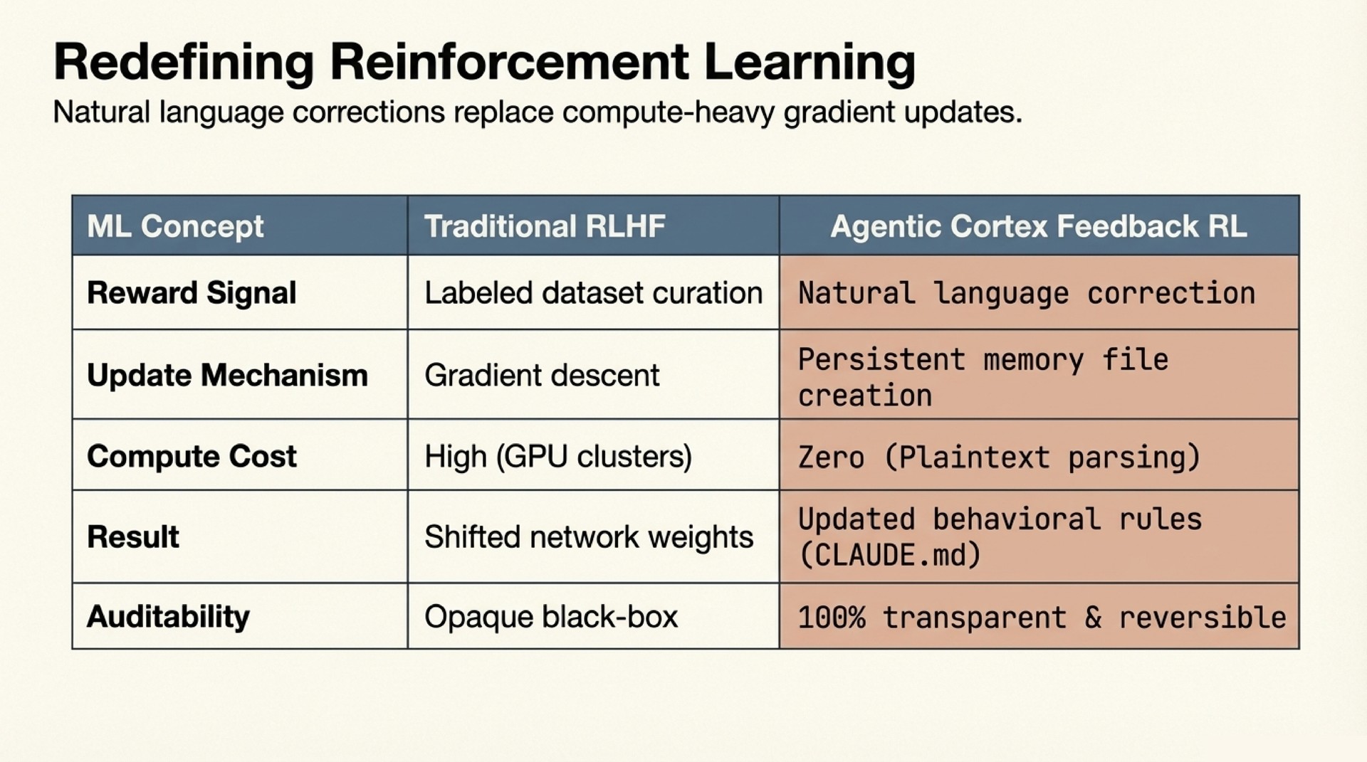 Redefining Reinforcement Learning